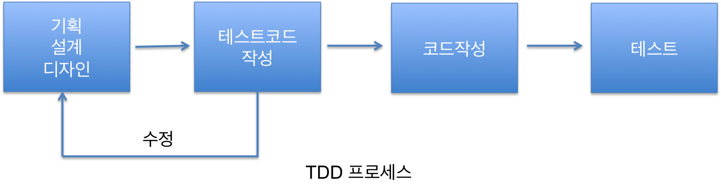 대체텍스트